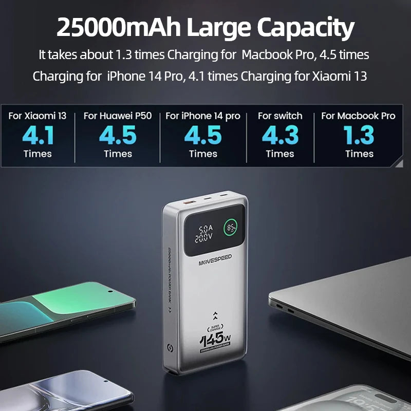 MOVESPEED M25Pro 140W Power Bank 25000mAh Type C Fast Charge Portable External Battery 100W PowerBank for iPhone MacBook Laptop